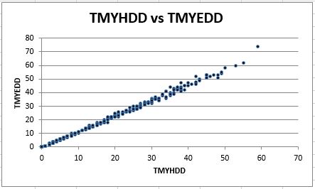 Boston TMY HDD vs EDD